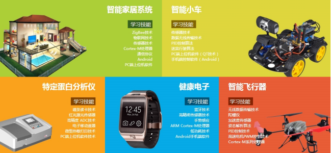 广州信盈达