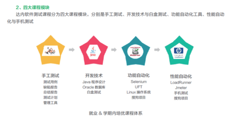 珠海达内科技