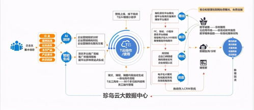 珍岛公司T云,企业解决营销难题的靠谱帮手