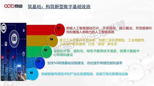 传统制造业数字化转型发展路线图 附报告PPT