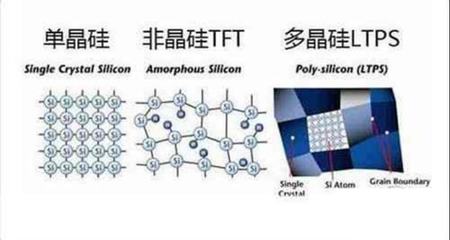 学习机屏幕选择学问大,2大技术要点需特别关注
