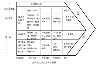 全球著名咨询公司常用11种模型