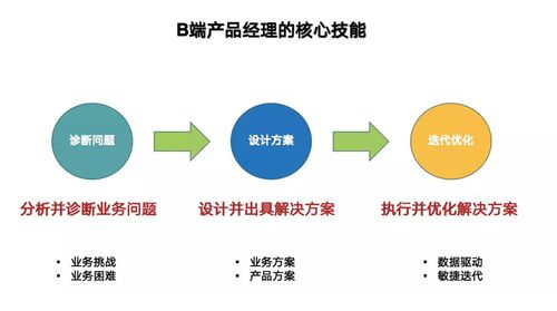 行业案例 金融科技企业的产品再进化