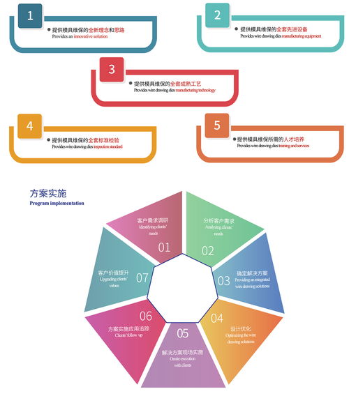 山东迪蒙特佳 拉丝模具及其自动化成形系统解决方案的综合工业服务商