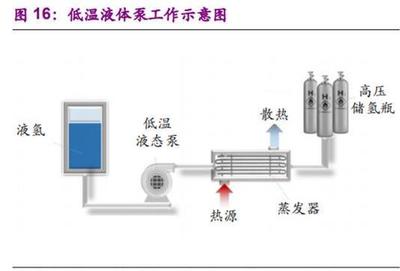 燃料电池专题报告之加氢站深度研究