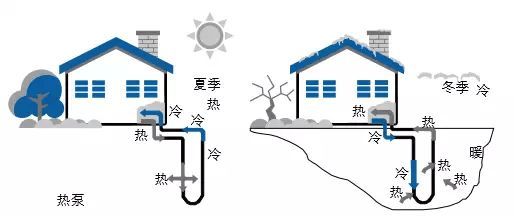 污染物控制管理技术成效几何?热泵技术是什么?