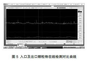 sds干法脱硫及scr中低温脱硝技术在焦炉烟气处理的应用